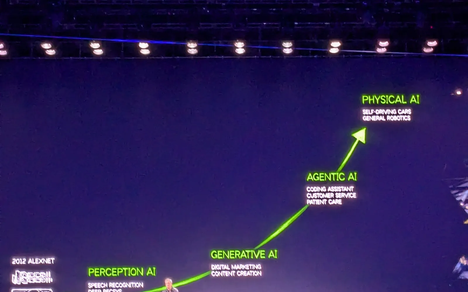 NVIDIA CEO 젠슨 황이 CES 키노트 무대에서 'Perception AI → Generative AI → Agentic AI → Physical AI(자율주행·범용 로보틱스)'로 이어지는 AI 발전 로드맵 슬라이드 앞에 서 있는 사진 (CES 2025, Alpamayo가 실제로 발표된 CES 2026 현장 사진은 아님)