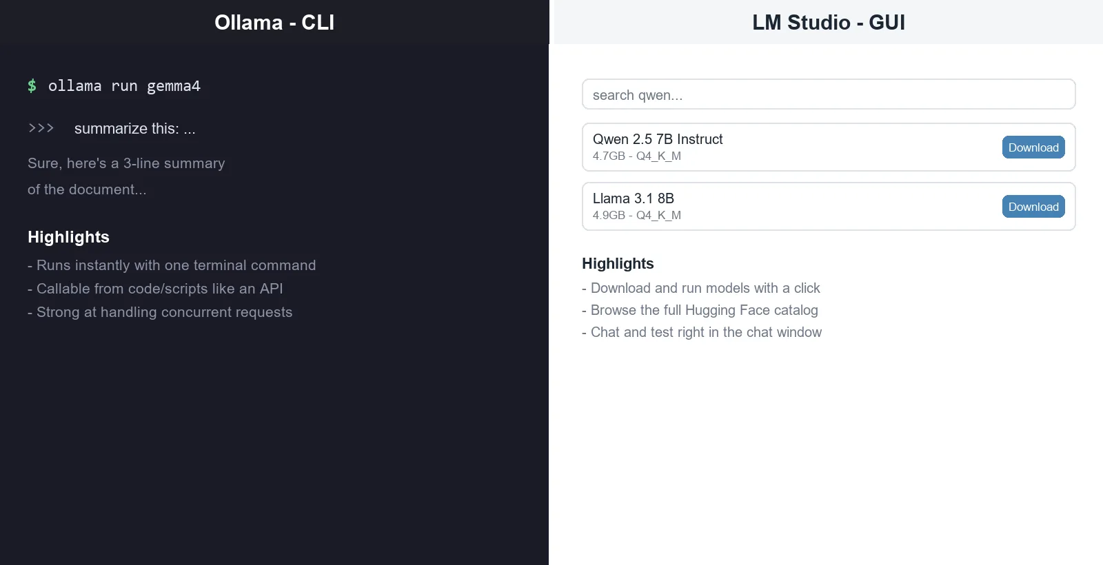 Side-by-side comparison of Ollama run via terminal commands on the left, and LM Studio searching and downloading models through a GUI on the right (not a real UI capture, AI-generated)