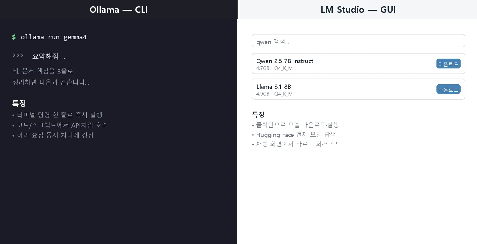 왼쪽은 터미널 명령으로 실행하는 Ollama, 오른쪽은 GUI로 모델을 검색·다운로드하는 LM Studio를 나란히 비교한 이미지 (실제 UI 캡처 아님, AI 생성)